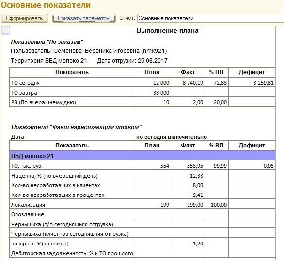 Мобильные приложения для торговых представителей: опыт разработки и внедрения