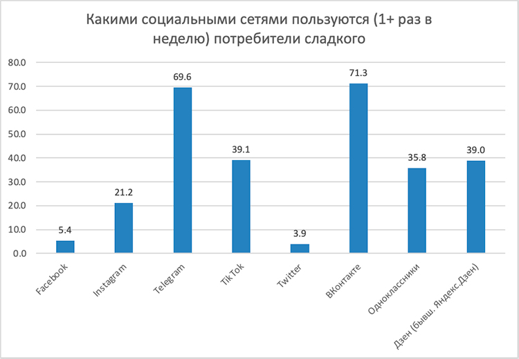 Как кондитерский рынок переживал настоящий бум, пока россияне заедали стресс в 2023 году