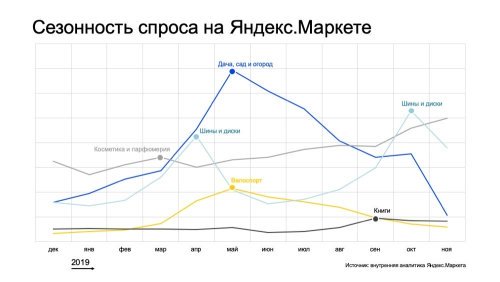 рейтинг товара на яндекс маркете. картинка рейтинг товара на яндекс маркете. рейтинг товара на яндекс маркете фото. рейтинг товара на яндекс маркете видео. рейтинг товара на яндекс маркете смотреть картинку онлайн. смотреть картинку рейтинг товара на яндекс маркете.