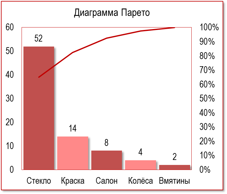Бизнеса лихачество исправят кружки качества. Часть 3 Бизнеса лихачество исправят кружки качества. Часть 3
