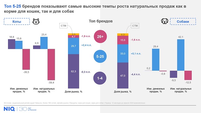 корма 1.jpg