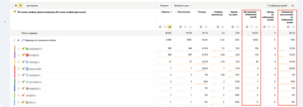 Всеохватное SEO: доверие и контент в условиях роста мобильного трафика 2025