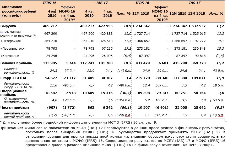 X5 отчет о продажах за 2019 год.JPG X5 отчет о продажах за 2019 год.JPG