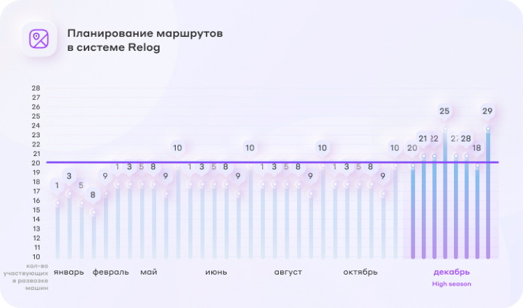 Оптимизация логистики с Relog: как сделать доставку точкой роста для компаний