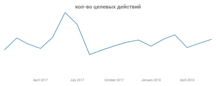 «Пользователи Android чаще берут кредиты»: анализ финансовых офферов от Admitad «Пользователи Android чаще берут кредиты»: анализ финансовых офферов от Admitad