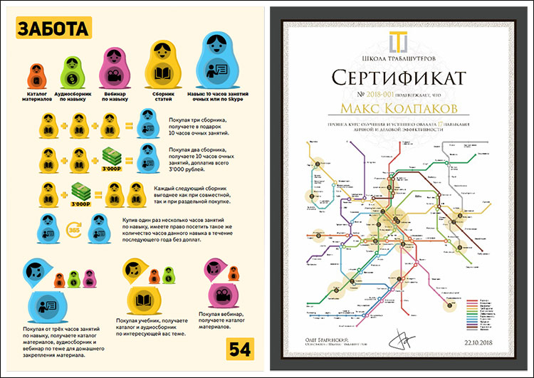 Юзабилити или как обеспечить комфорт продаж и сервиса