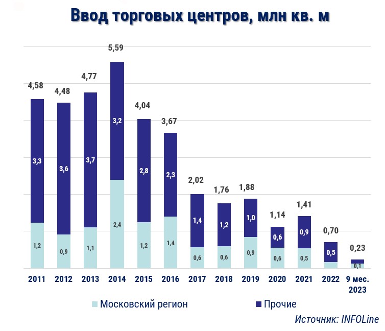 ввод торговых центров.jpg