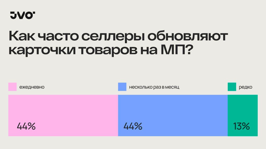 В поисках идеальной карточки: как реально работает SEO на маркетплейсах»