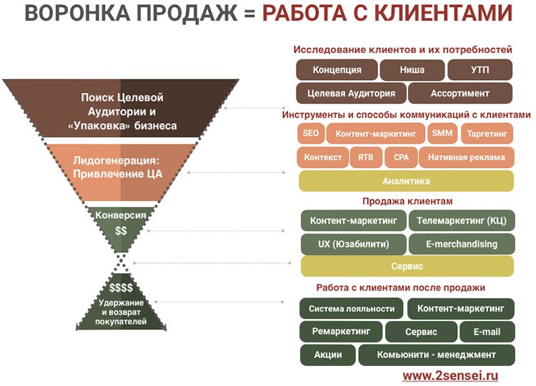 «Через пять лет понятие «электронная коммерция» потеряет тот смысл, который мы вкладываем в него сегодня»: Тимофей Шиколенков о реалиях российского е-комма «Через пять лет понятие «электронная коммерция» потеряет тот смысл, который мы вкладываем в него сегодня»: Тимофей Шиколенков о реалиях российского е-комма
