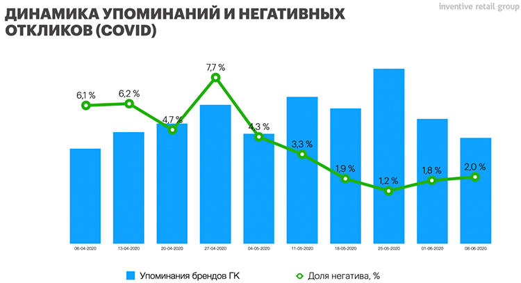 Сила слова или почему бренд не может молчать Сила слова или почему бренд не может молчать