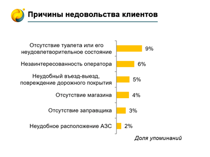 АЗС2.png АЗС2.png