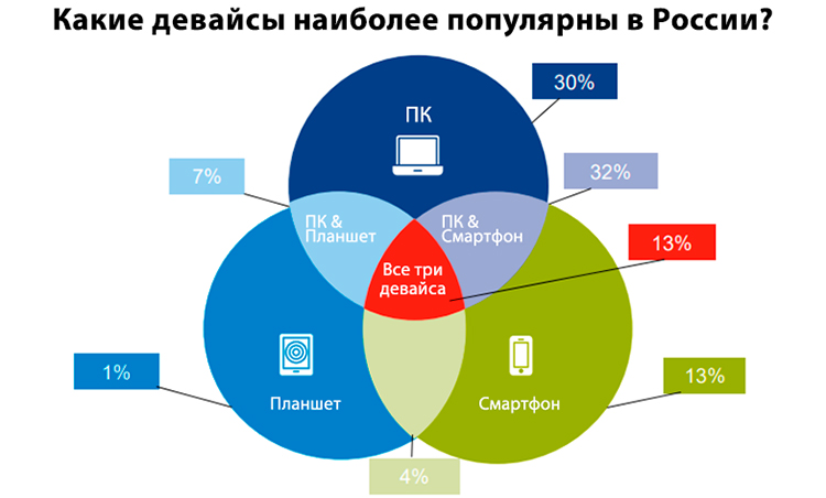 «Не спешите меня хоронить»: тренды email-маркетинга в 2020 году «Не спешите меня хоронить»: тренды email-маркетинга в 2020 году