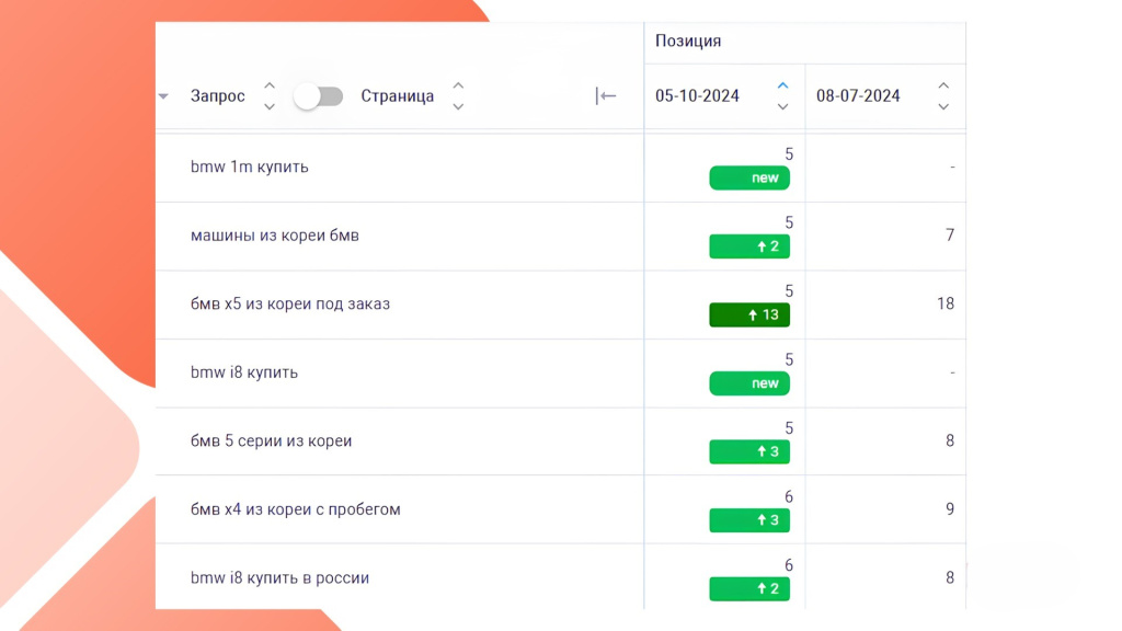 По каким метрикам бизнесу оценивать эффективность SEO-агентства По каким метрикам бизнесу оценивать эффективность SEO-агентства