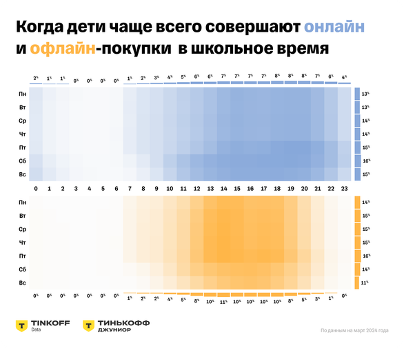 Исследование: за пять лет дети стали в два раза реже пользоваться наличными для оплаты Исследование: за пять лет дети стали в два раза реже пользоваться наличными для оплаты