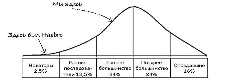 Как интернет-магазину заработать несколько лишних миллионов на рекламе брендов