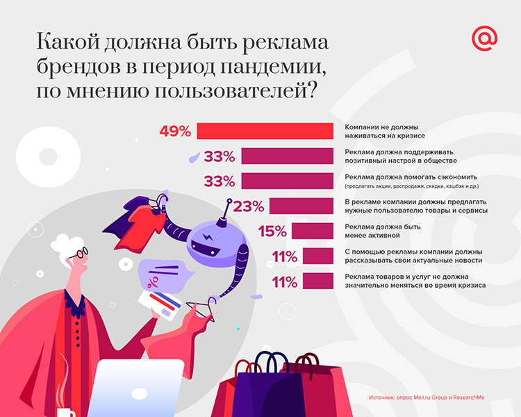 Чего ждут пользователи рунета от рекламы брендов в социальных сетях?