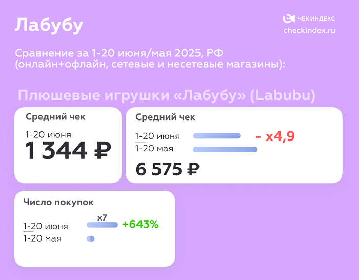 чек на лабубу.png