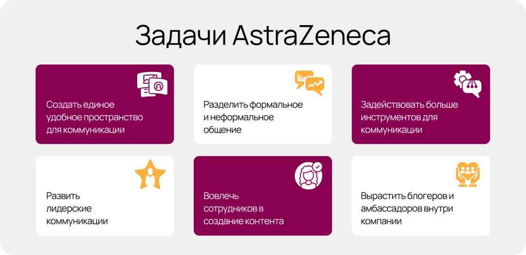 Кейс AstraZeneca: как за 4,5 месяца создать корпоративную соцсеть для 2000 сотрудников Кейс AstraZeneca: как за 4,5 месяца создать корпоративную соцсеть для 2000 сотрудников