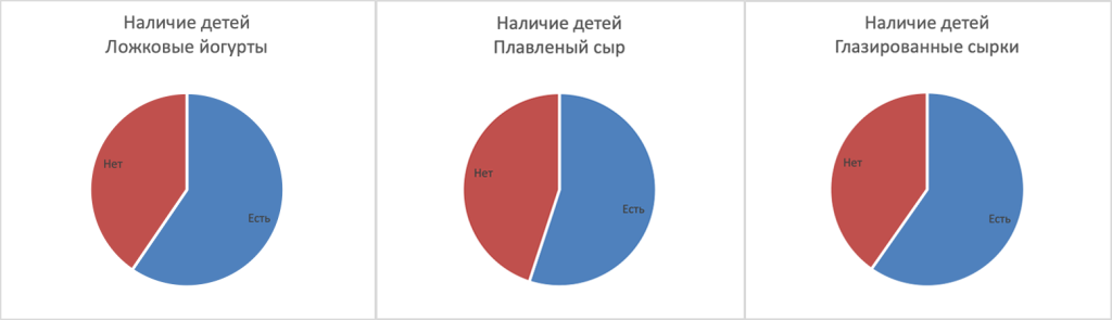 Портреты потребителей молочных продуктов в 2025 году (III часть исследования)