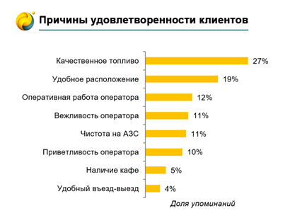 АЗС1.png АЗС1.png