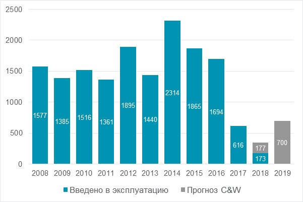 Cushman_аналитика.jpg Cushman_аналитика.jpg