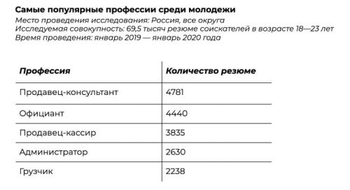 молодежные профессии.JPG молодежные профессии.JPG