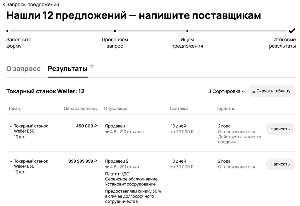 5 уроков 2025 года для российского ритейла: анализируем уходящий год и собираем инструменты на 2026