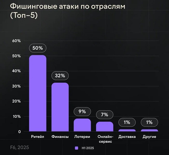 фишинг 2.jpg фишинг 2.jpg