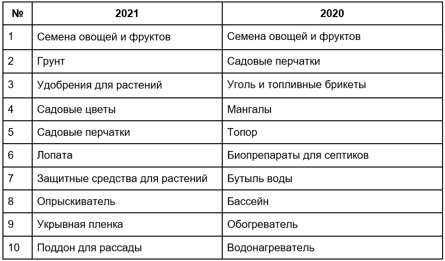 дачные твоары.PNG дачные твоары.PNG