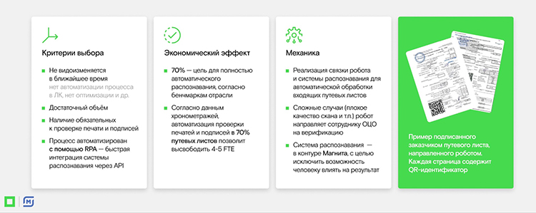 Цифровая трансформация сети «Магнит»: как ритейлер начал быстро распознавать документы с помощью OCR Цифровая трансформация сети «Магнит»: как ритейлер начал быстро распознавать документы с помощью OCR