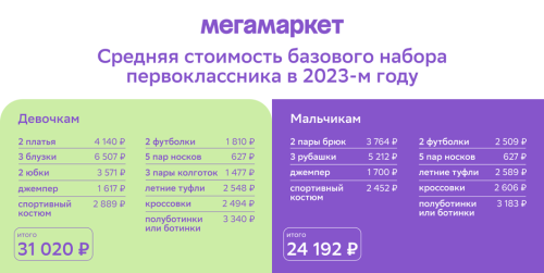 Эксперты назвали регионы, в которых выбирают дорогие школьные товары