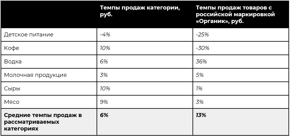 табл органик.PNG табл органик.PNG