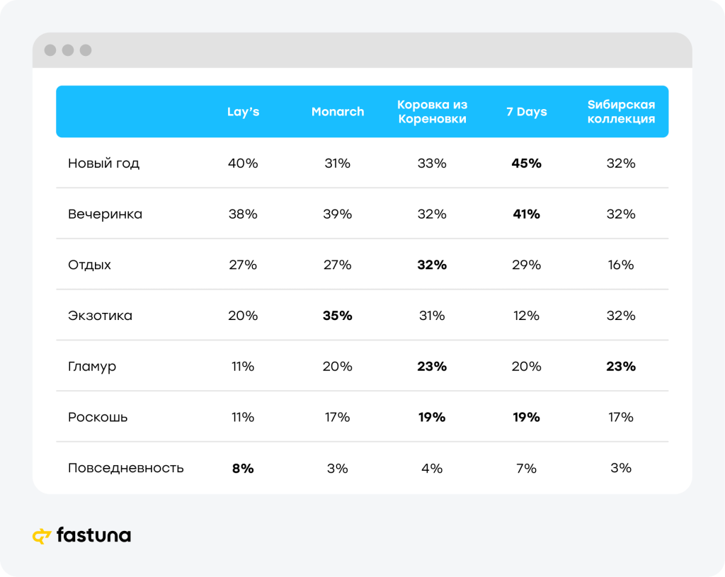 Бокал подождет: что россияне думают о вкусе игристого в продуктах