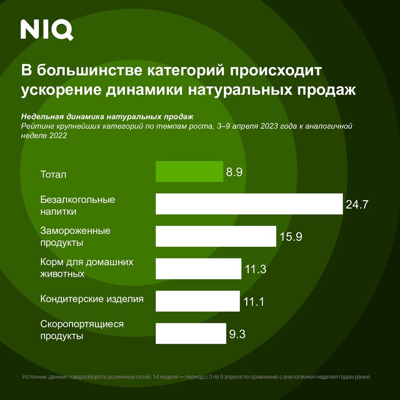 FMCG2