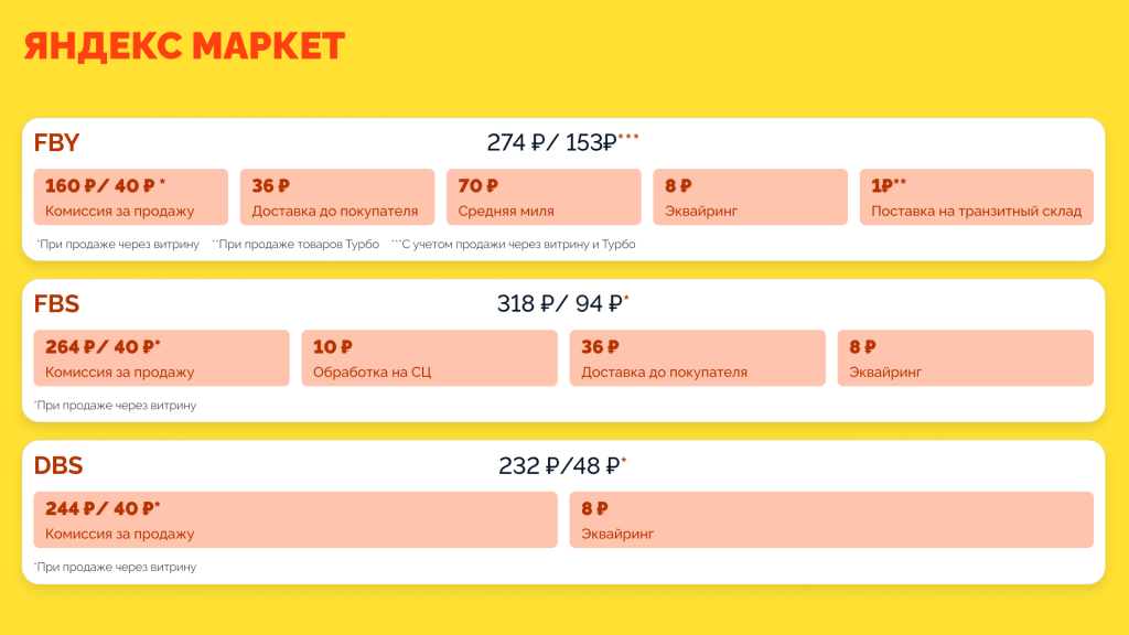 Цена доставки: сколько стоит логистика на маркетплейсах