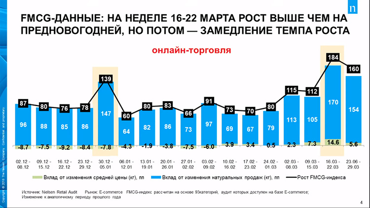 «E-com: Здесь и сейчас»: Время гибкости, партнерств и продуманных решений «E-com: Здесь и сейчас»: Время гибкости, партнерств и продуманных решений