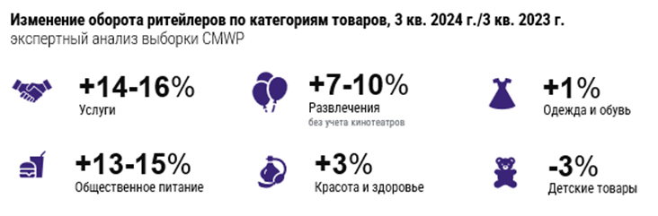 Доля свободных площадей в московских ТЦ составляет 8,7%