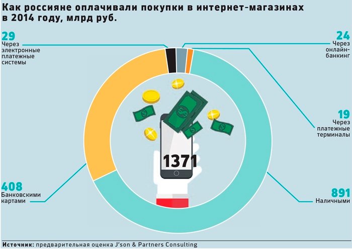 История российского e-commerce 2013-2023: год 2014