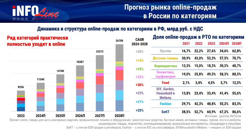 Эксперты озвучили тренды в ритейле на 2024-2025 годы