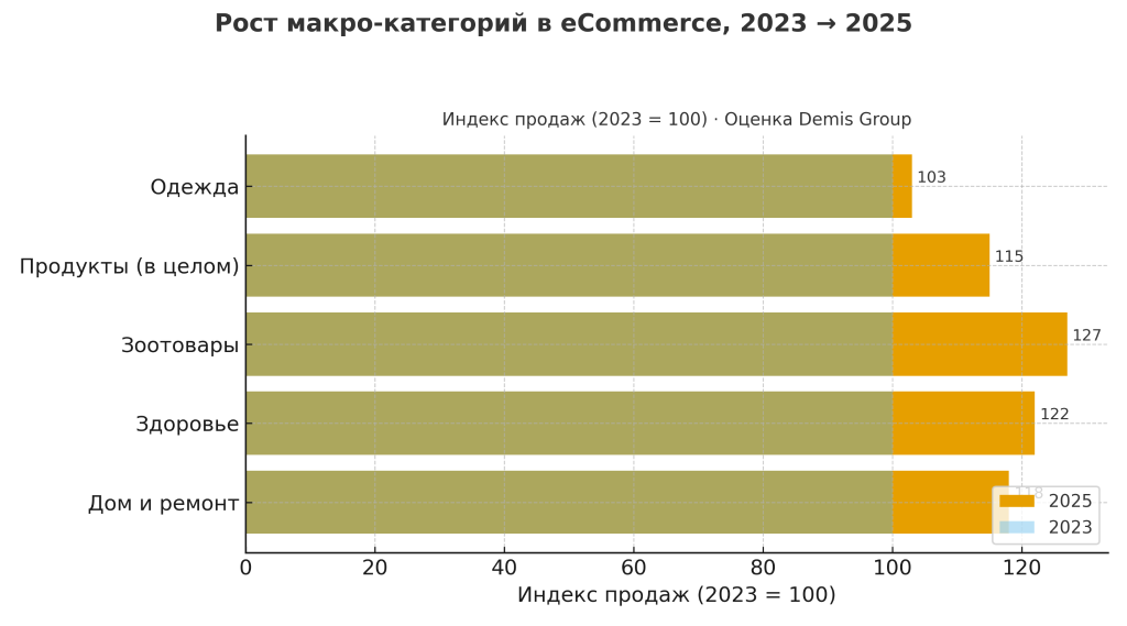 Как увеличивать повторные продажи в 2025 году: digital-стратегии и рабочие инструменты
