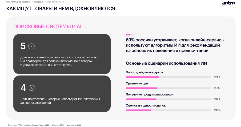 Обзор российского fashion-рынка 2025–2026: новая реальность спроса, дистрибуции и покупательского поведения