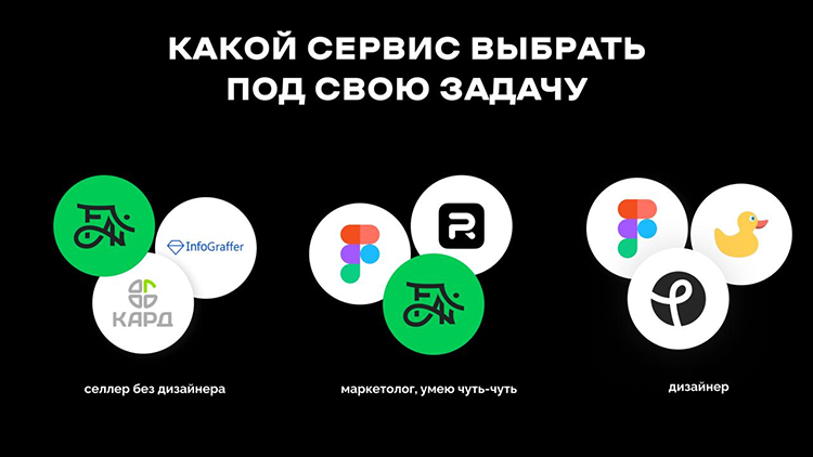 Инфографика для маркетплейсов – 15 сервисов для создания инфографики