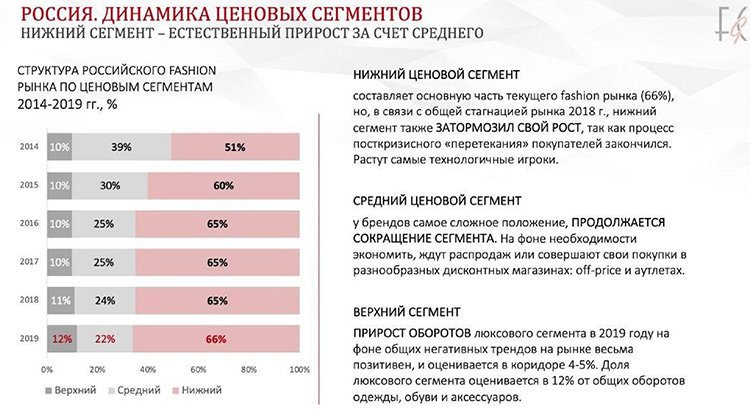 Сегмент рынка мебели людей с высокими доходами можно охарактеризовать как потребителей предпочитающих