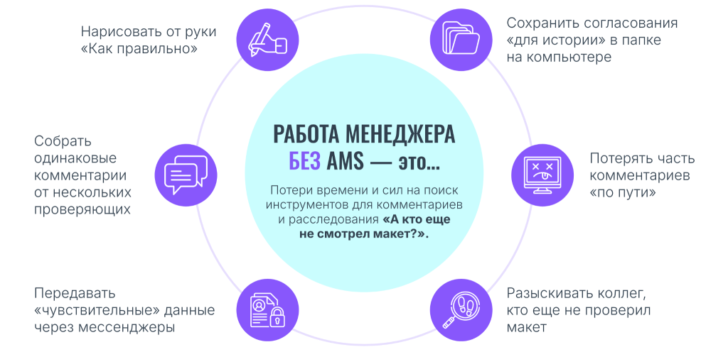 Mediaquad AMS: как согласовать макеты быстрее и избежать ошибок в дизайне упаковки Mediaquad AMS: как согласовать макеты быстрее и избежать ошибок в дизайне упаковки