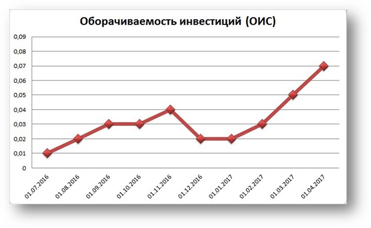 Практический кейс: 5 шагов к идеальной товарной матрице розничной сети