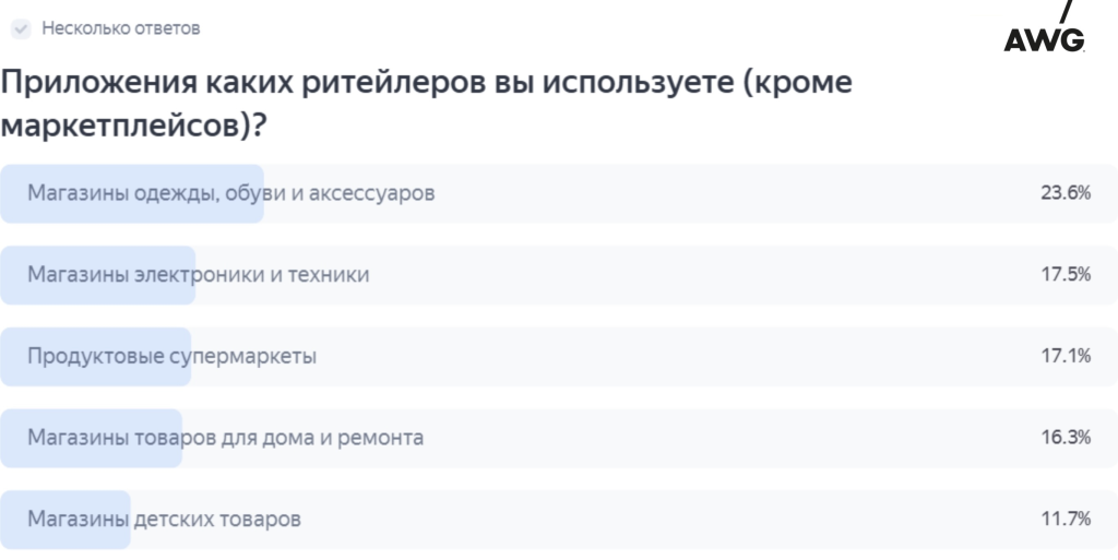 Приложения