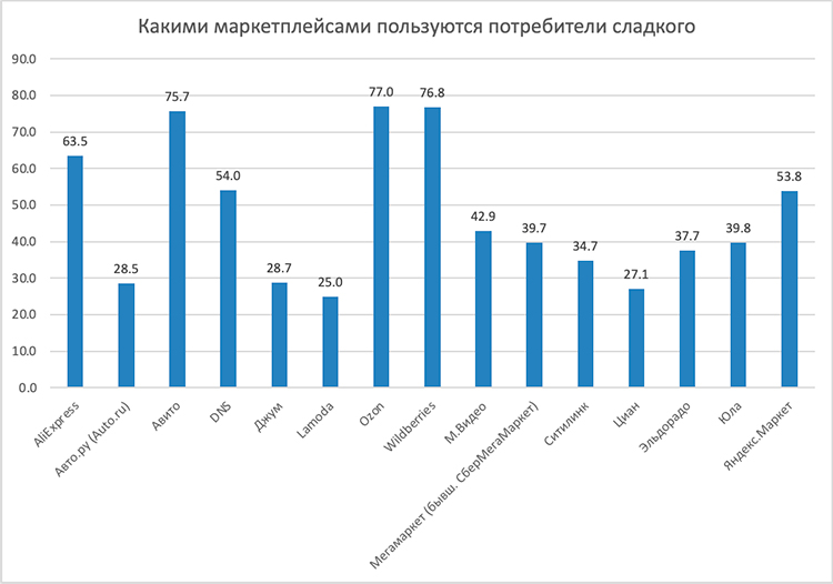 Как кондитерский рынок переживал настоящий бум, пока россияне заедали стресс в 2023 году