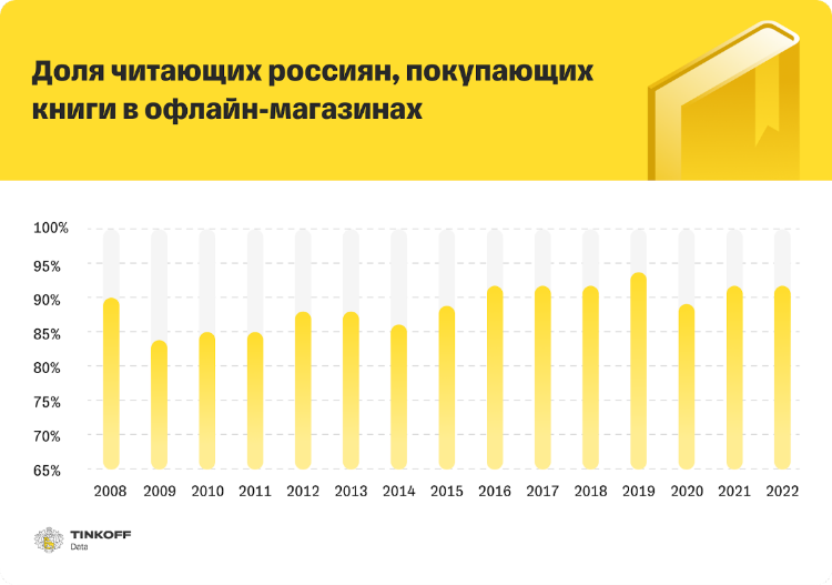 Исследование Тинькофф Кассы: предновогодние траты россиян в декабре 2022 стали минимальными за пять лет Исследование Тинькофф Кассы: предновогодние траты россиян в декабре 2022 стали минимальными за пять лет