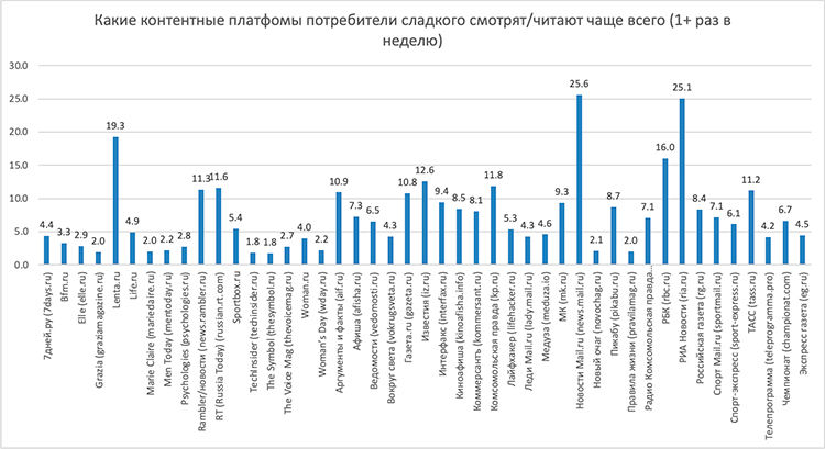 Как кондитерский рынок переживал настоящий бум, пока россияне заедали стресс в 2023 году