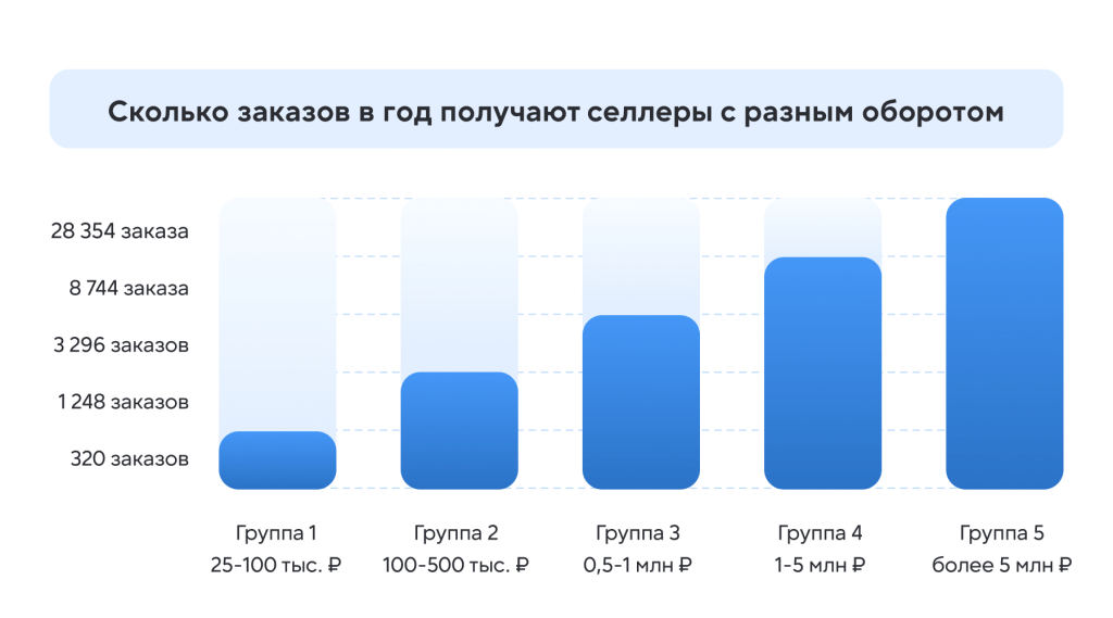 Какие инструменты использовать для роста e-commerce бизнеса?